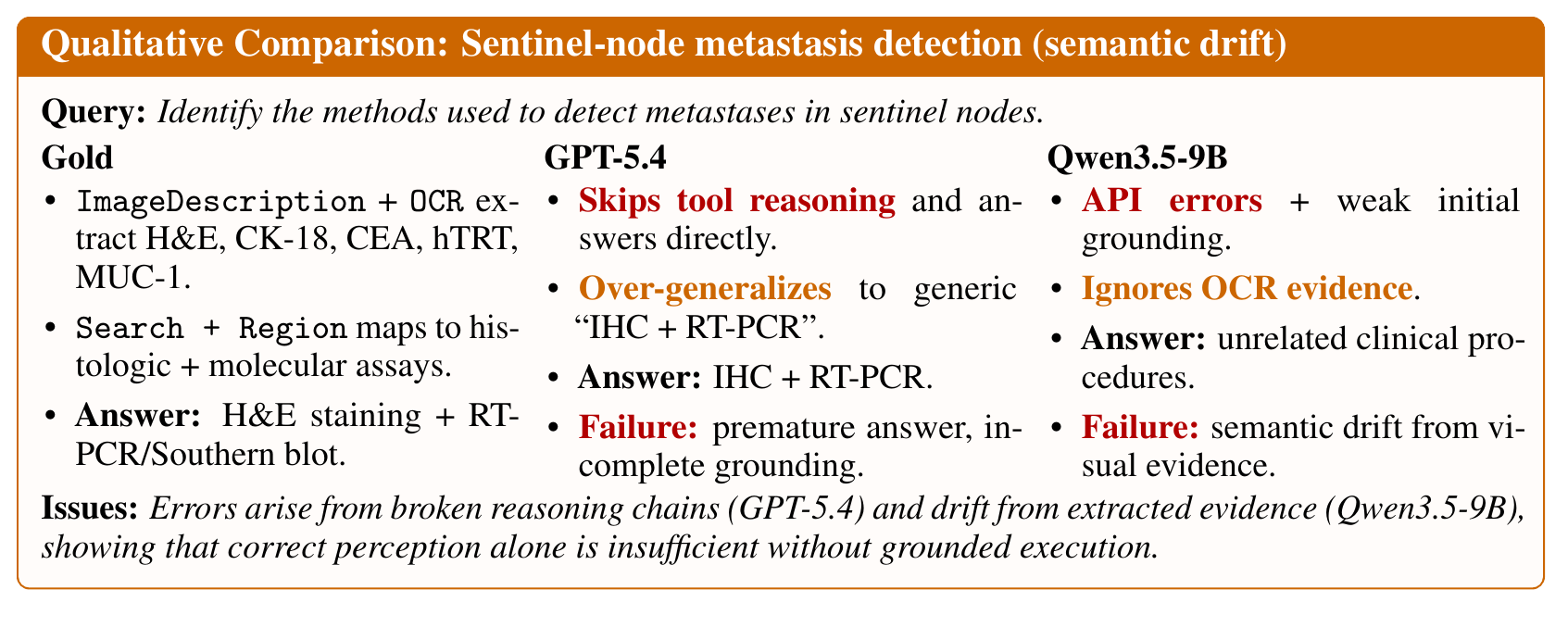 Qualitative failure analysis