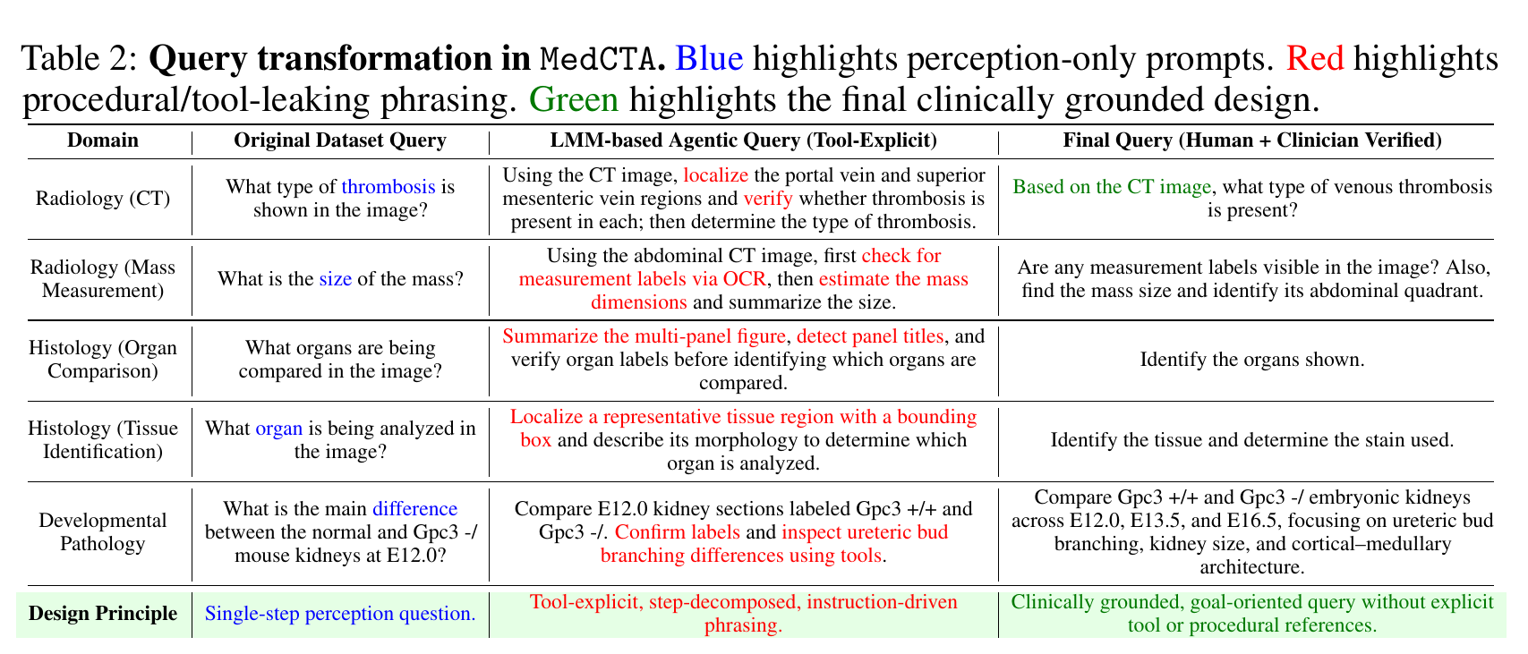 Query transformation examples