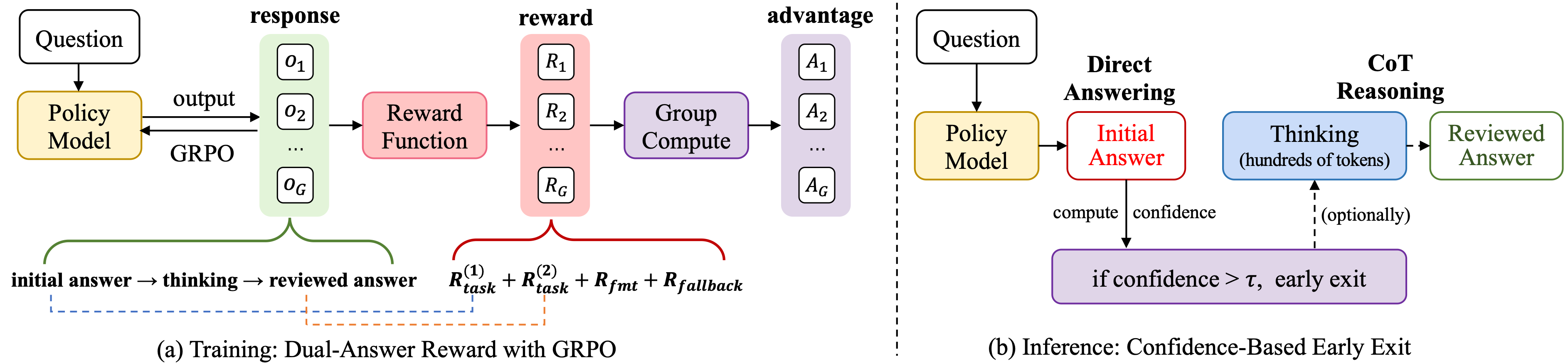 Overview of VideoAuto-R1